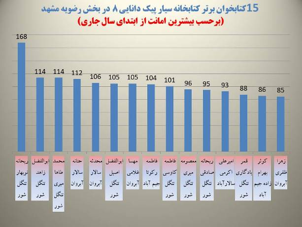 اخبار و اطلاعیه